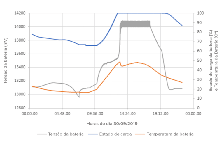 perfil de programação llesa