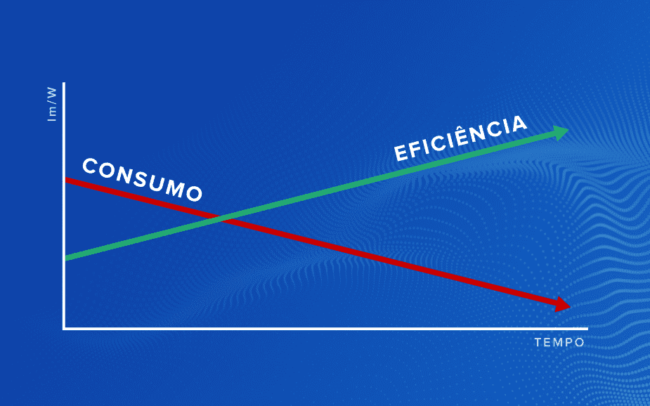 Can we apply Moore's Law to the lighting industry?