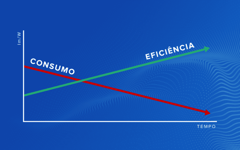 Can we apply Moore's Law to the lighting industry?